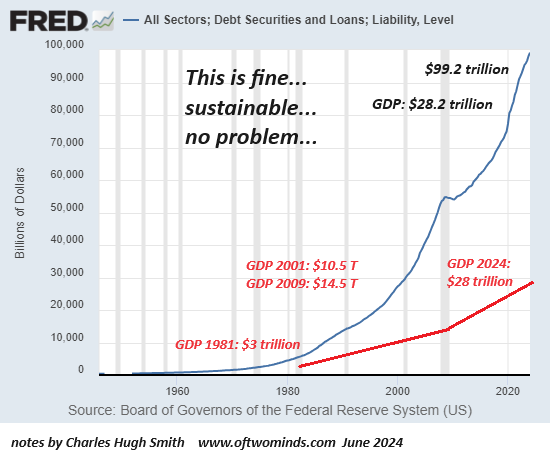 Can Economic Solutions That Worked in the Past Fix What's Broken Today?