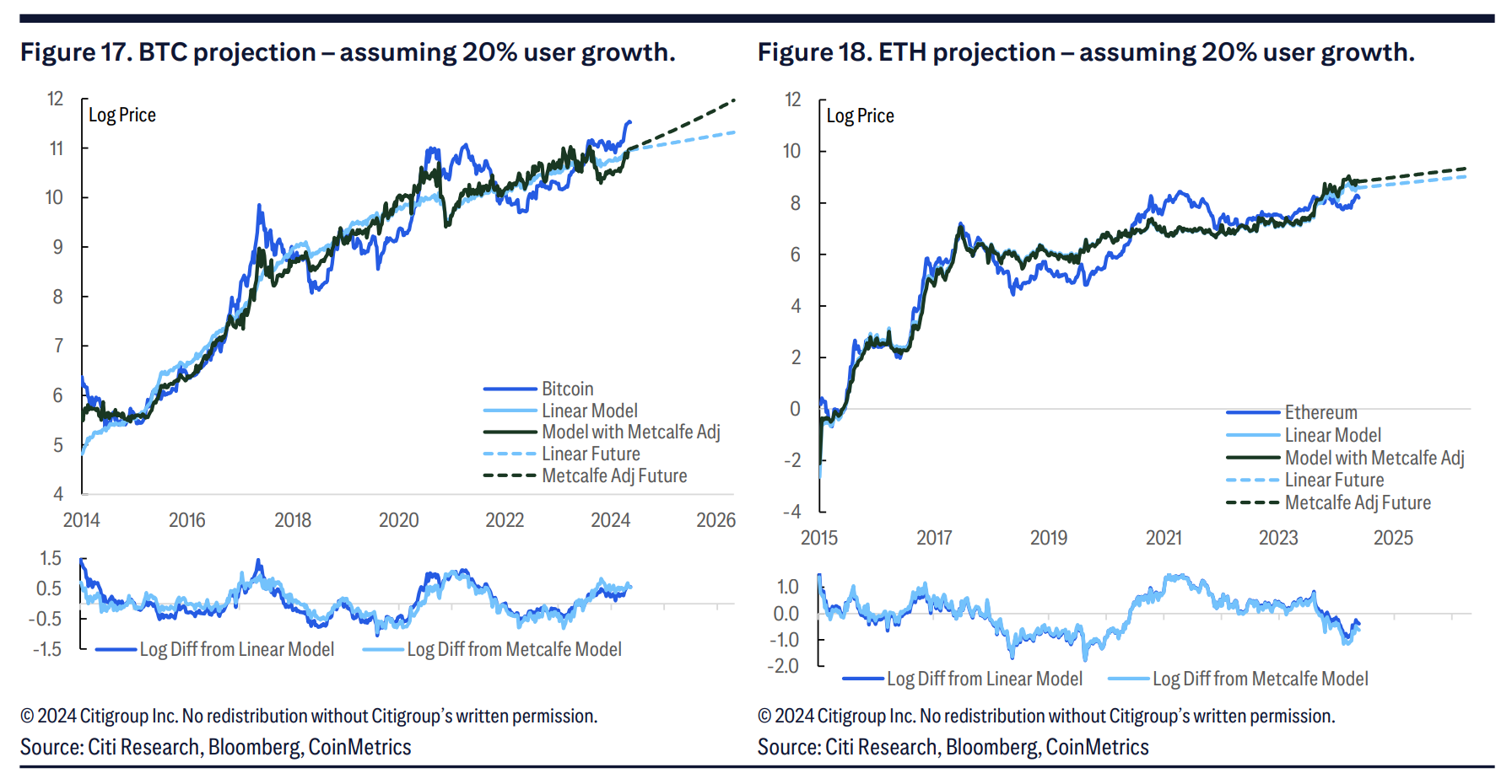 Stablecoin adoption, ETFs to propel crypto performance in 2025: Citi