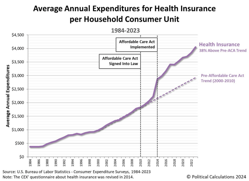 Rising Healthcare Costs Are a Symptom of Structural Economic Flaws