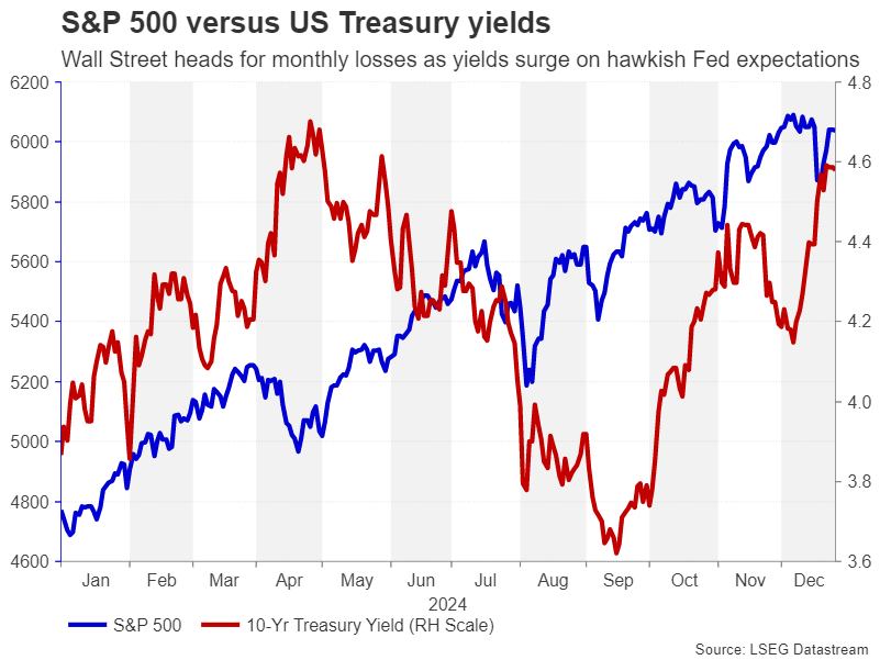 Week Ahead: US Dollar Set to End 2024 on a High as Bulls Face Few Obstacles