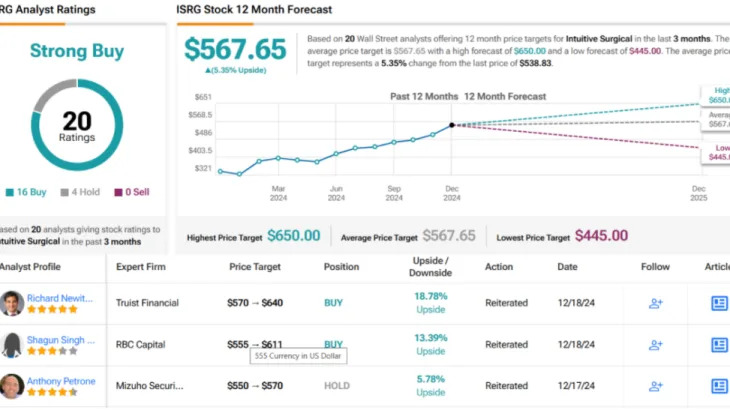 Morgan Stanley Sees Potential Growth in These 2 Surgical Robotic Stocks