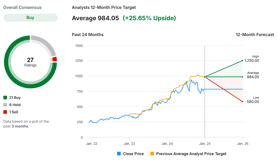 5 Undervalued Stocks Positioned for a Breakout Year in 2025