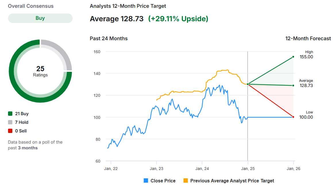 5 Undervalued Stocks Positioned for a Breakout Year in 2025