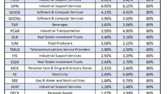 25 Best Stocks to Own in January