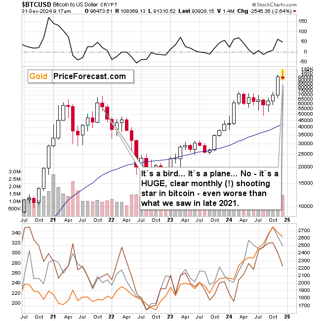 Gold: 12 Charts Hinting to Another Move Lower