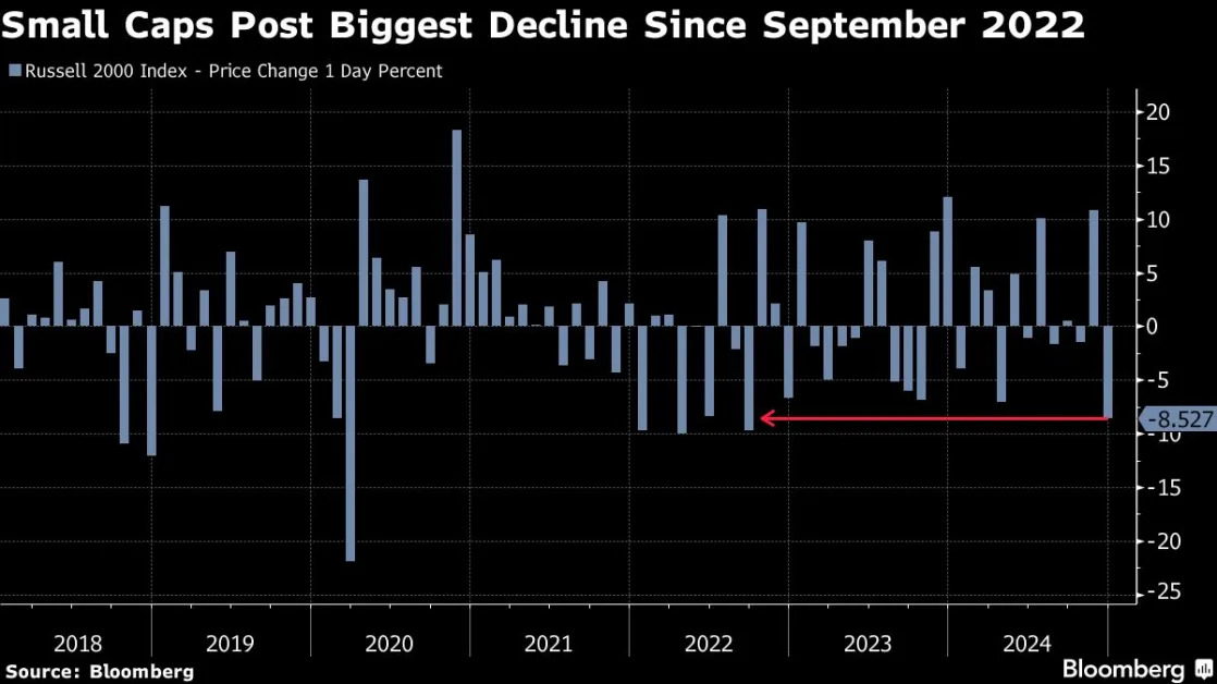 US Stocks Fall to Close Out Best Two-Year Stretch Since 1998