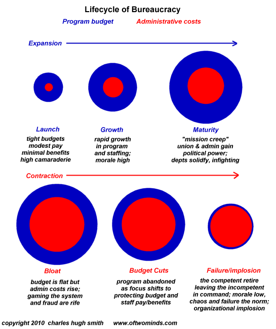 'Too Big to Care' and the Illusion of Choice