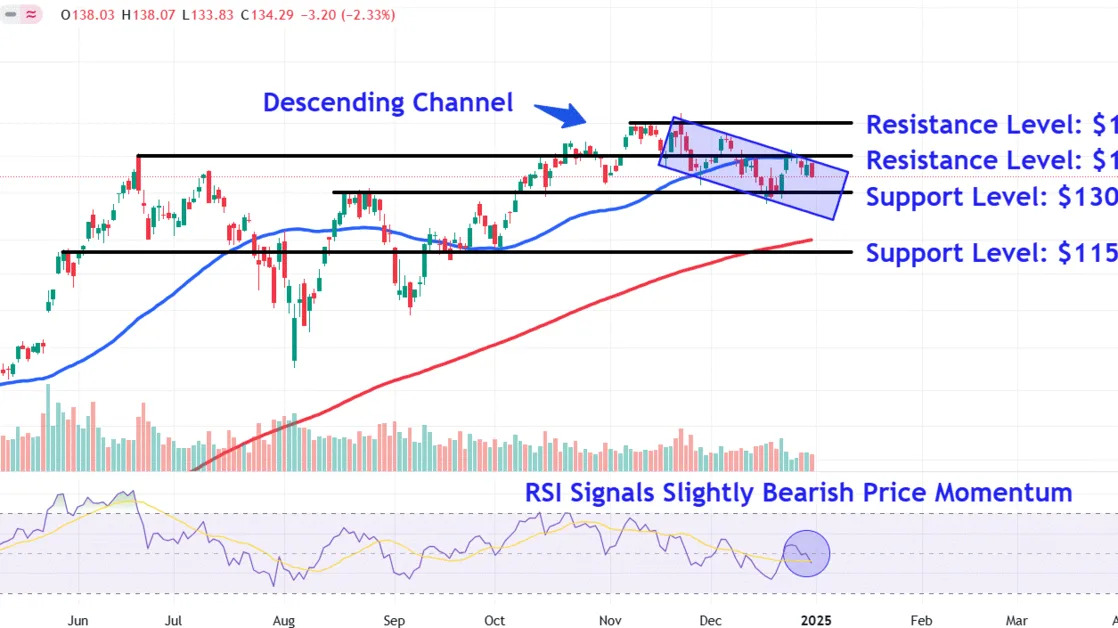 Monitor These Nvidia Stock Price Levels After Two Years of Massive Gains