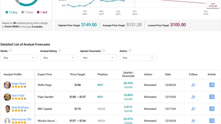 Why Exxon Mobil (XOM) Is a Top Dividend Stock for 2025 and Beyond