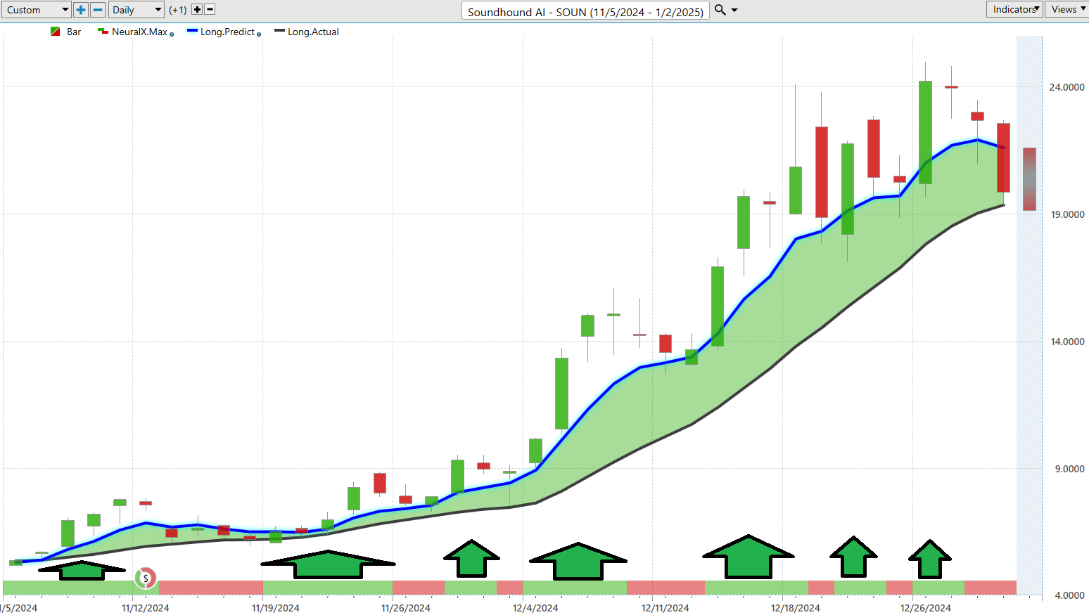 VantagePoint A.I. Stock of the Week SoundHound A.I. ($SOUN)