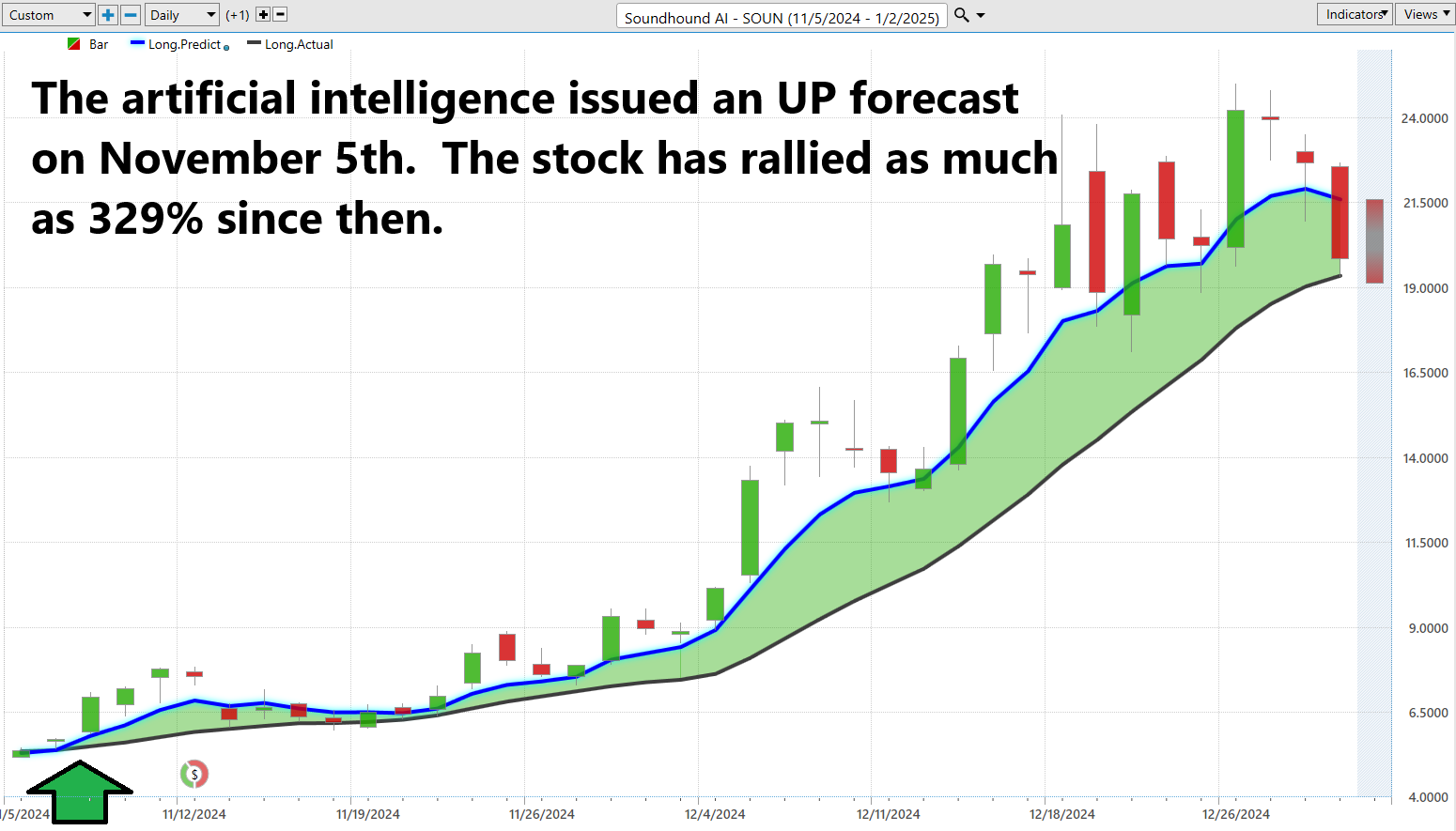 VantagePoint A.I. Stock of the Week SoundHound A.I. ($SOUN)