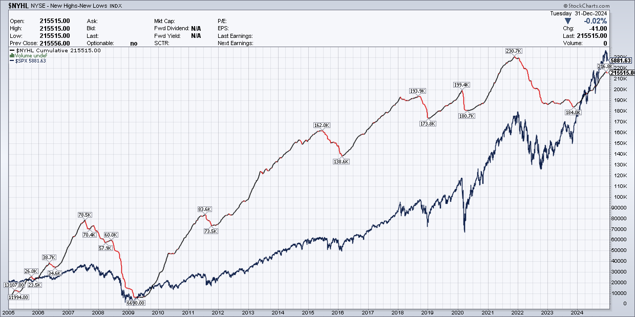 S&P 500: Head-And-Shoulders Top Pattern Remains a Concern as New Year Kicks Off