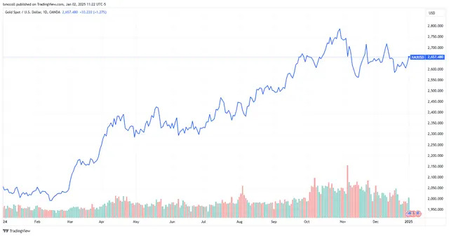 Top Stock Movers Now: Uber, Unity Software, Tesla, and More