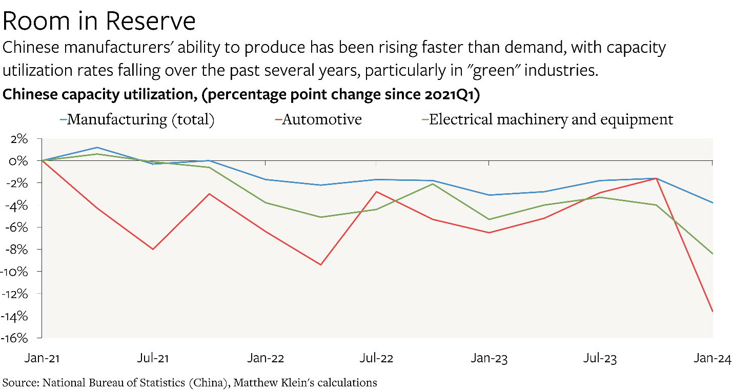 2025’s Biggest Surprise: Could China’s Economy Fall Off a Cliff?