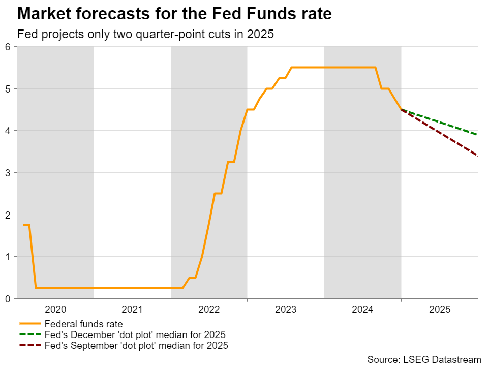 Week Ahead: US NFP to Test the Markets, Eurozone CPI Data Also in Focus