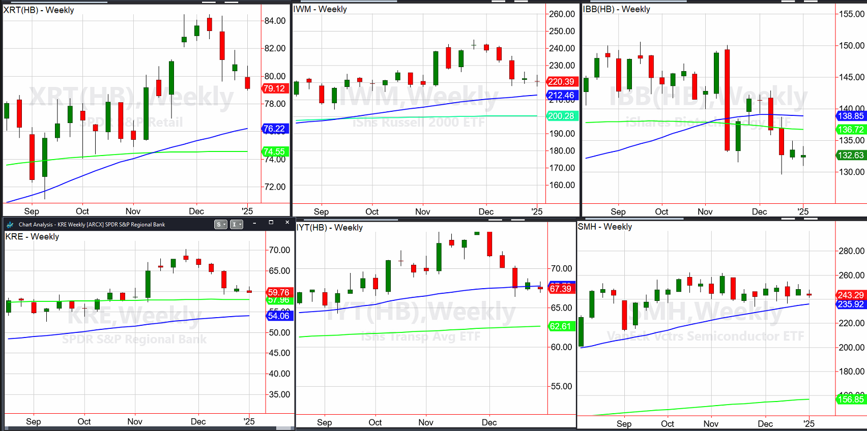 Outlook 2025: Key Trends and Risk Parameters for the Year Ahead