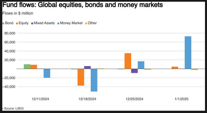 Markets Weekly Outlook – US Jobs Data in Focus as King Dollar Eyes Further Gains