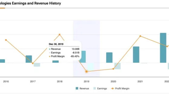 Three Reasons Why I’m Bullish on UBER Stock in 2025