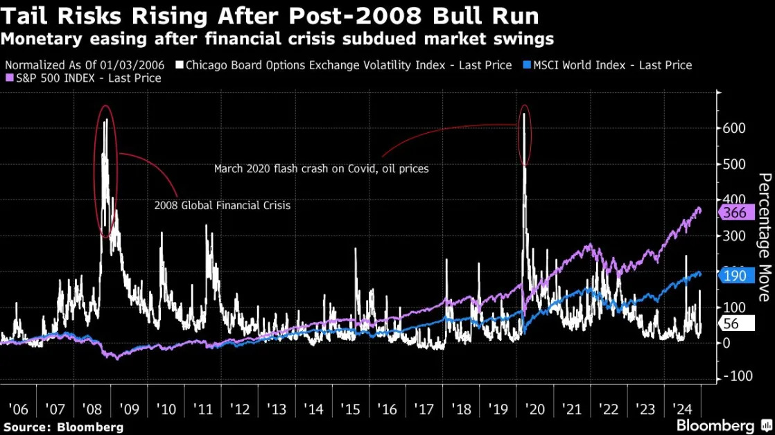 Trader Who Made Billions in 2008 Returns to Bet on Market Swings