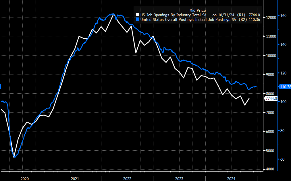 Stocks Week Ahead: Strong US Data Could Propel 10, 30-Year Rates Toward 5%