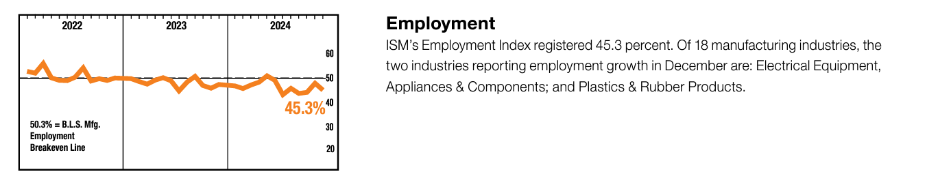 Signs of Life in the Manufacturing Sector?