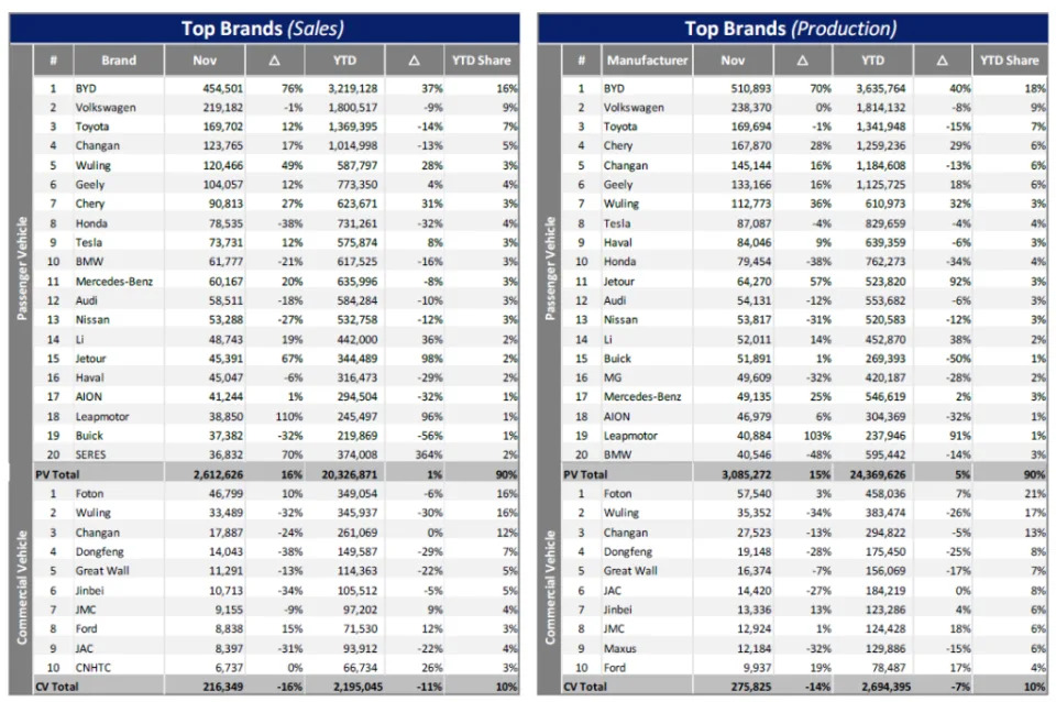 China’s domestic policy-driven growth vs. international market challenges – GlobalData