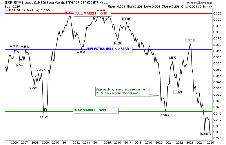 12 Key Technical Charts to Keep an Eye on in 2025