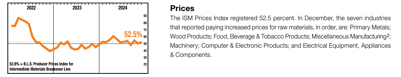 Signs of Life in the Manufacturing Sector?