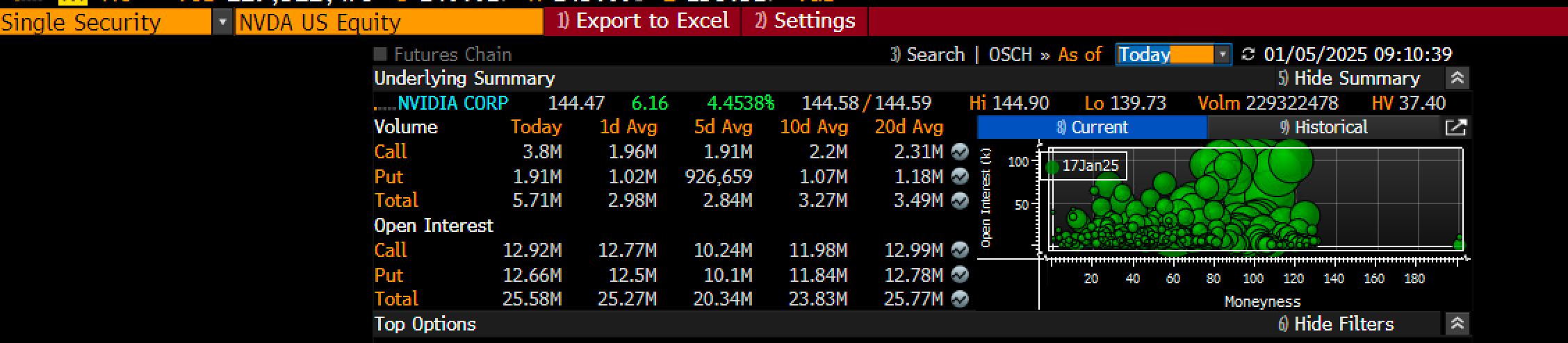 Stocks Week Ahead: Strong US Data Could Propel 10, 30-Year Rates Toward 5%  