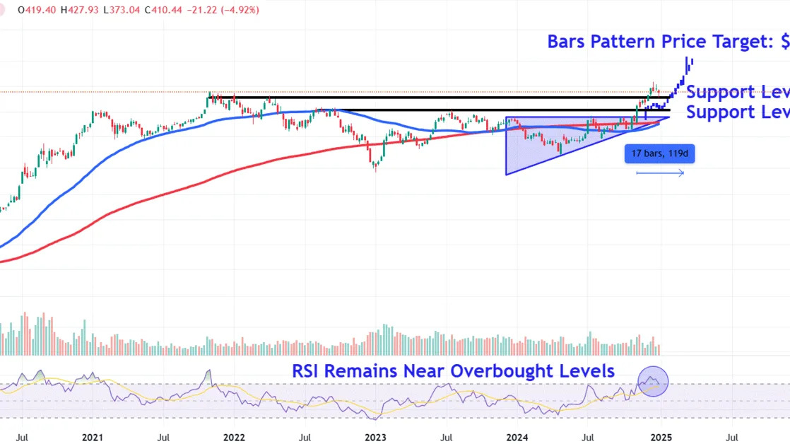 Tesla Stock Price Levels to Watch After Volatile Stretch