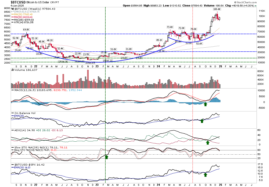 12 Key Technical Charts to Keep an Eye on in 2025