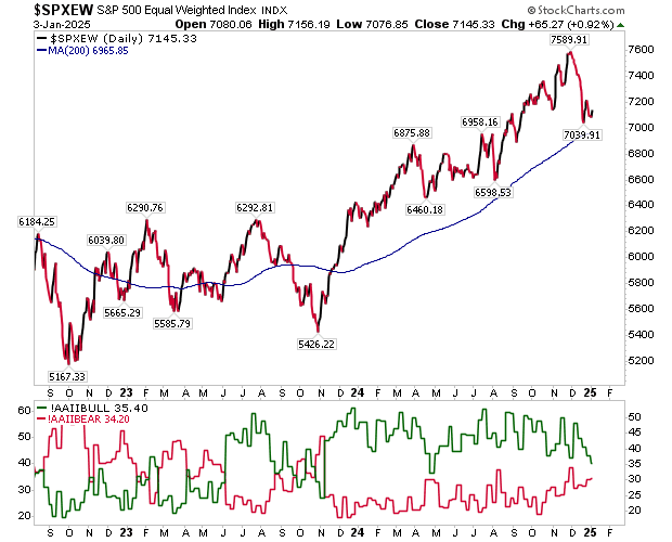 12 Key Technical Charts to Keep an Eye on in 2025