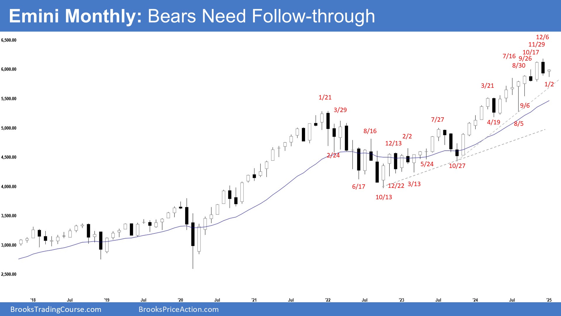 S&P 500 E-Mini Futures: Technicals Up For Grabs as Bulls, Bears Fight for Control