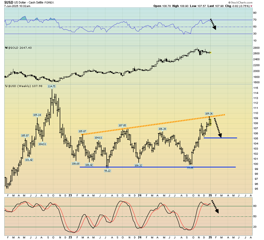 Gold Stocks: Could They Surge to All-Time Highs?