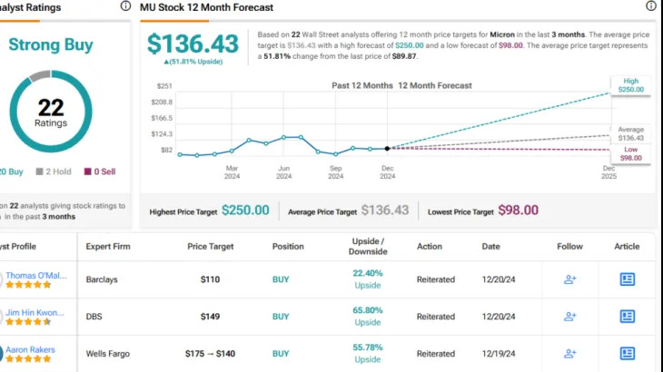 Micron or Pony AI: Bank of America Selects the Superior AI Stock to Buy