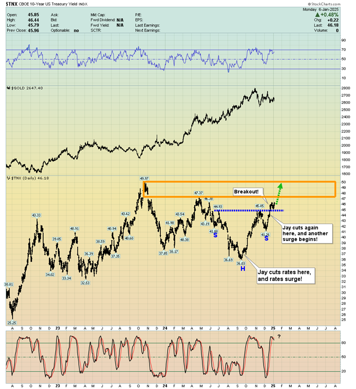 Gold Stocks: Could They Surge to All-Time Highs?