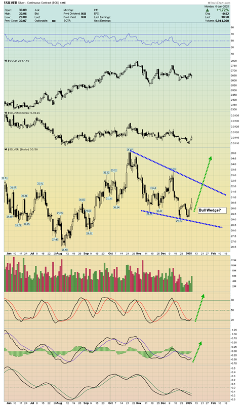 Gold Stocks: Could They Surge to All-Time Highs?