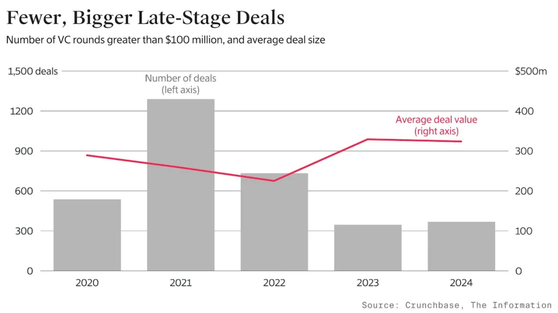 Michael Grimes on Tech Markets; A Chart on Megadeals