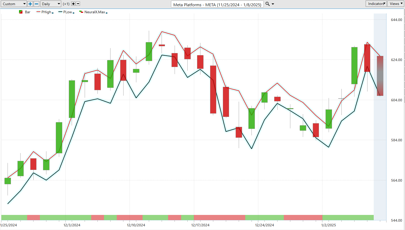 VantagePoint A.I. Stock of the Week META ($META)