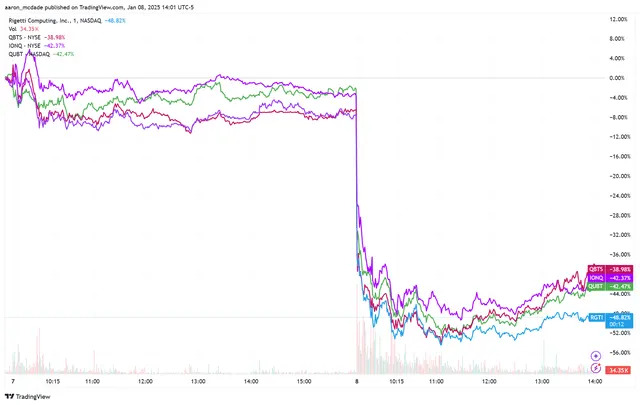 Quantum Computing Stocks Sink as Nvidia CEO Says Tech Is 15 to 30 Years Away