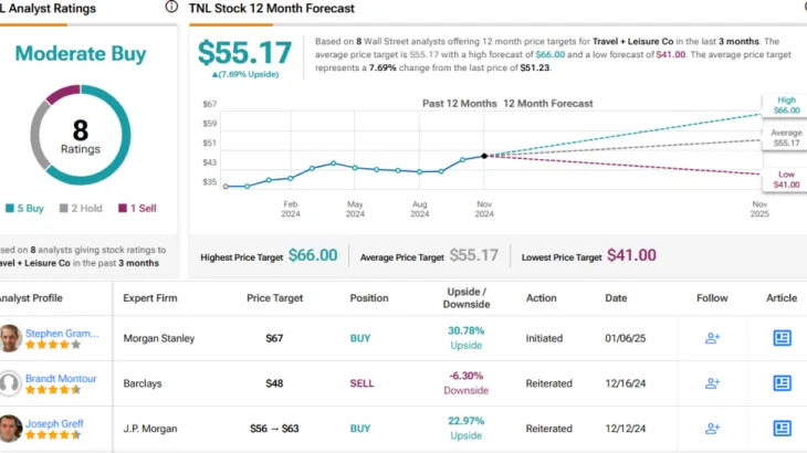 Morgan Stanley Pounds the Table on These 2 Timeshare Stocks