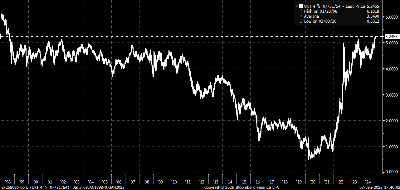 Inflation Swaps Break Higher, Signaling More Pain for Stocks if Key Data Surprises