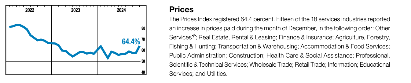 Services Industries Continue to Carry the US Economy