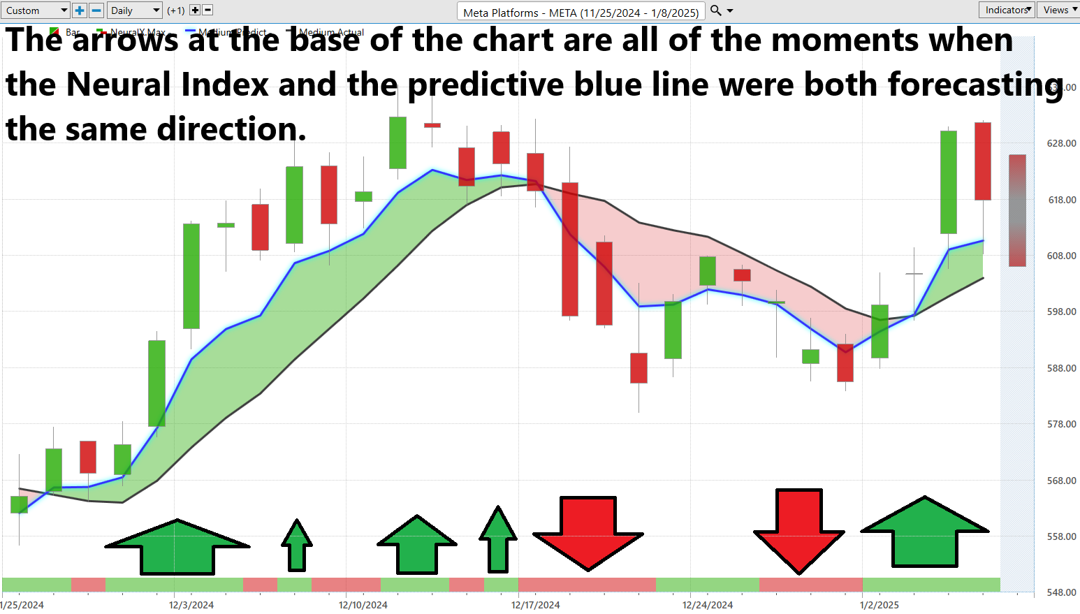 VantagePoint A.I. Stock of the Week META ($META)