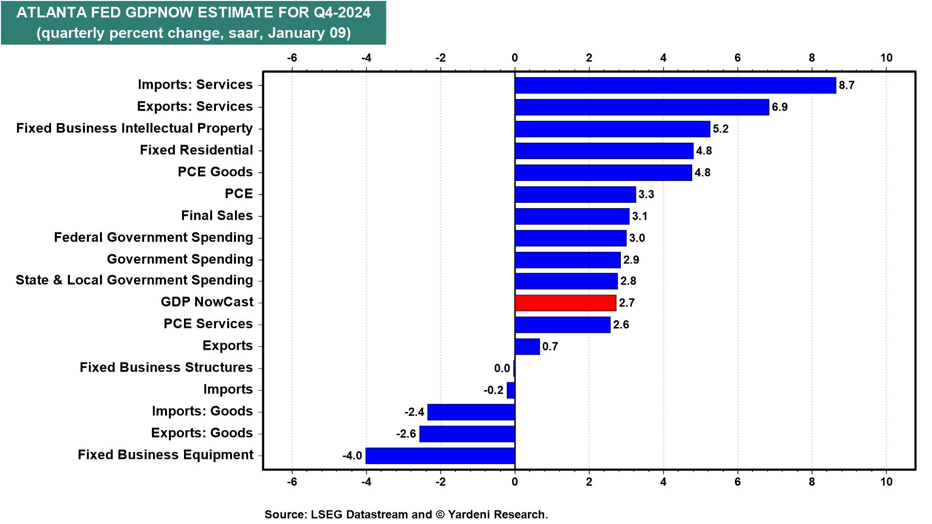 US Markets Show Resilience Amid Global Economic Pressures