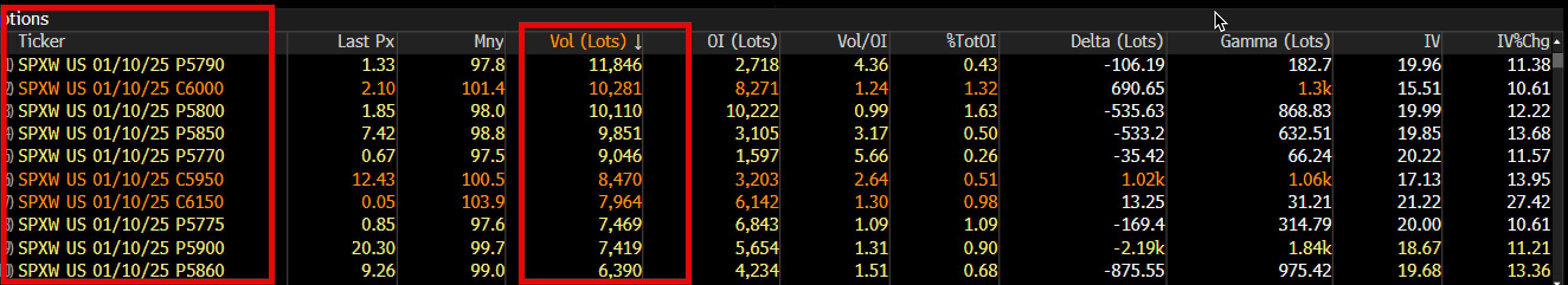 Global Surge in Rates Continues Amid Dwindling Demand for Equity Leverage