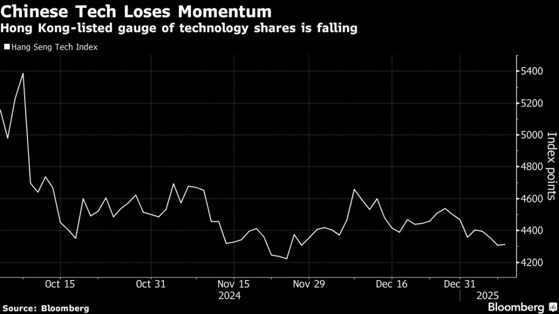 Emerging Stocks Enter Correction as Traders Weigh US Policies