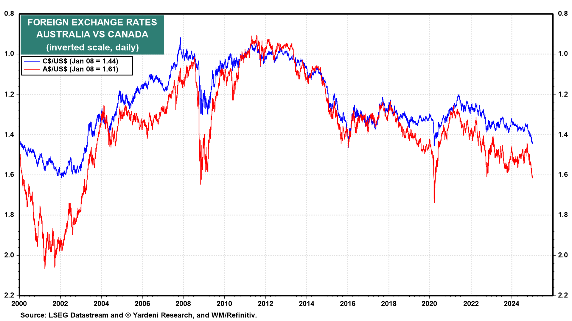 US Markets Show Resilience Amid Global Economic Pressures