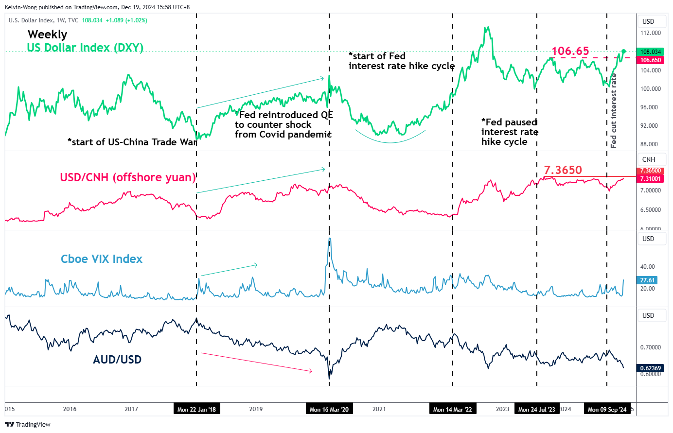 5 Major Themes That May Shape Global Financial Markets in 2025