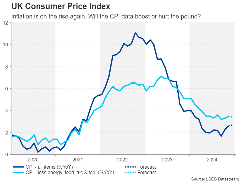 Week Ahead: US CPI and China GDP in Focus, UK Data Eyed Too as GBP/USD Skids